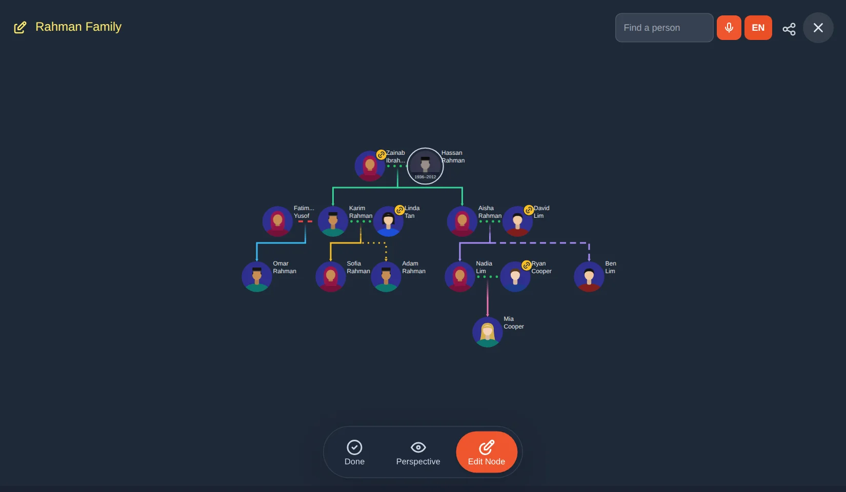 On a computer there is more room, so large families fit on one screen