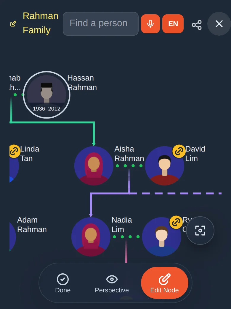 Zoomed in on the Rahman family. The dotted yellow line leads to Adam, who is adopted.