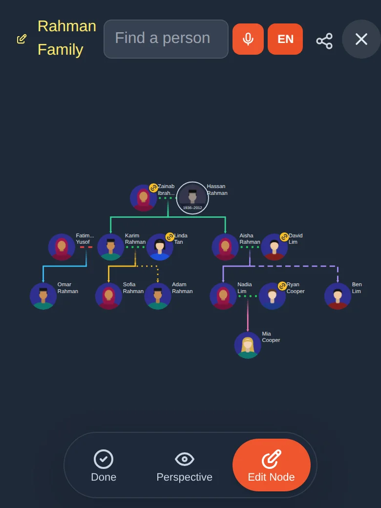 A tree with four generations. The top bar has the tree name, a search box, share and close. The bottom has Done, Perspective and Edit Node.